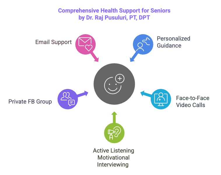 _- visual selection (6)