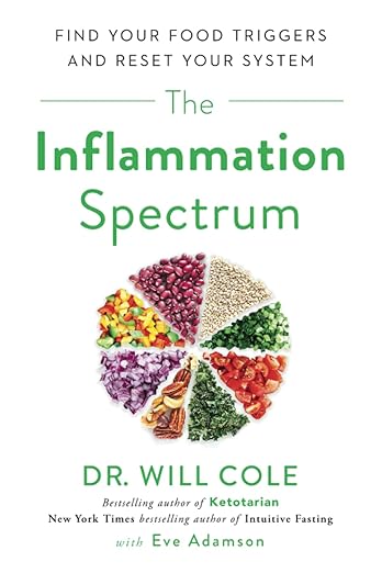 inflmmation spectrum